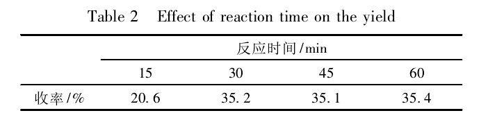 2-氨基-5-溴-3-吗啉-4-基吡嗪合成的研究